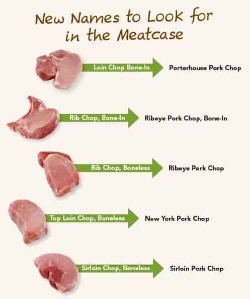 New Names - Pork Chops - The Lemon Bowl